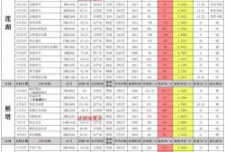 瓦罗兰特最新8月皮肤爆料