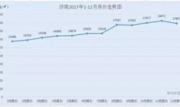 济南房价最新爆料,涨跌动态与未来趋势一览